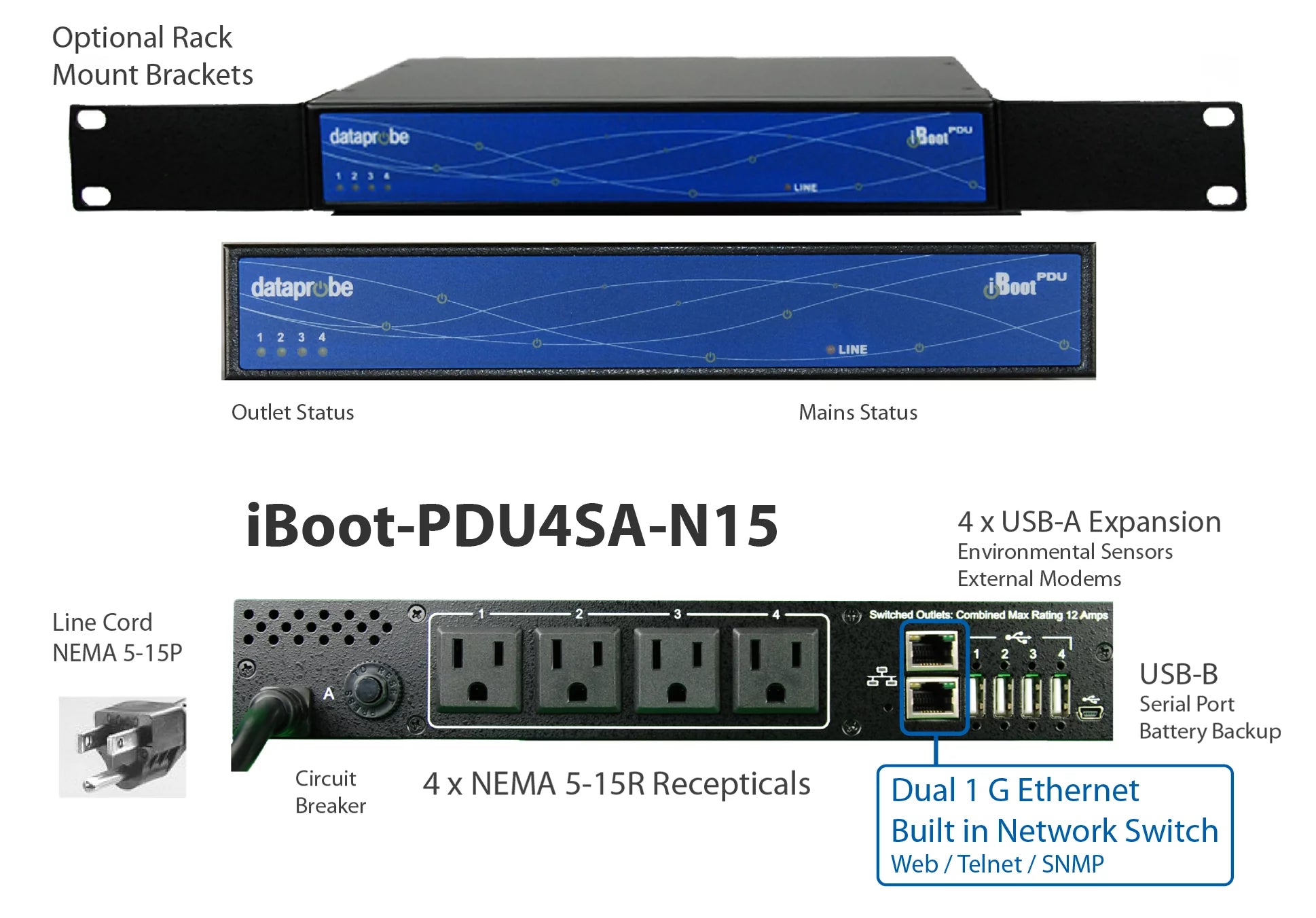 iBoot-PDU4SA-N15 power distribution unit with 4 NEMA 5-15R receptacles, dual Ethernet, and remote power cycling capabilities